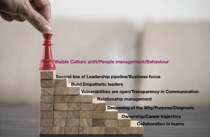 VALUE ADDS ORGANISATION BENEFITS WITH LEADERSHIP COACHING